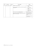 Preview for 102 page of IBM 150 User Reference Manual