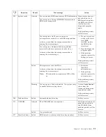 Preview for 103 page of IBM 150 User Reference Manual