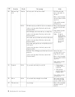 Preview for 104 page of IBM 150 User Reference Manual