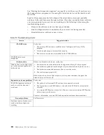 Preview for 112 page of IBM 150 User Reference Manual