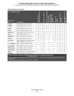 Preview for 38 page of IBM 1585 (MT 4539) User Manual