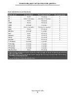 Preview for 40 page of IBM 1585 (MT 4539) User Manual