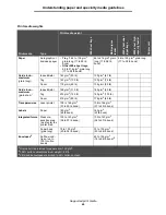 Preview for 42 page of IBM 1585 (MT 4539) User Manual