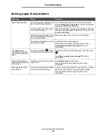 Preview for 101 page of IBM 1585 (MT 4539) User Manual