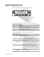 Предварительный просмотр 17 страницы IBM 160 GB DLTV4 Installation And User Manual