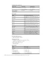 Preview for 26 page of IBM 16X Max User Manual