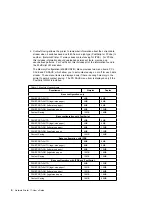 Preview for 24 page of IBM 17 S544-5343-03 User Manual