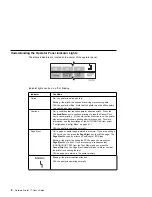 Preview for 28 page of IBM 17 S544-5343-03 User Manual