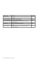 Preview for 94 page of IBM 17 S544-5343-03 User Manual