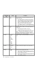 Preview for 98 page of IBM 17 S544-5343-03 User Manual