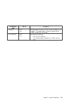 Preview for 99 page of IBM 17 S544-5343-03 User Manual