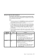 Preview for 103 page of IBM 17 S544-5343-03 User Manual