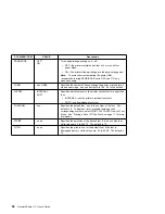 Preview for 106 page of IBM 17 S544-5343-03 User Manual