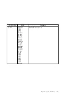 Preview for 107 page of IBM 17 S544-5343-03 User Manual