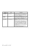 Preview for 110 page of IBM 17 S544-5343-03 User Manual