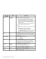 Preview for 114 page of IBM 17 S544-5343-03 User Manual