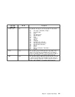 Preview for 115 page of IBM 17 S544-5343-03 User Manual