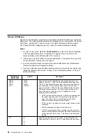 Preview for 116 page of IBM 17 S544-5343-03 User Manual