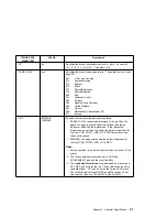 Preview for 117 page of IBM 17 S544-5343-03 User Manual