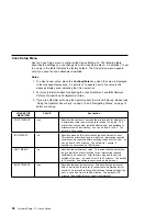 Preview for 118 page of IBM 17 S544-5343-03 User Manual