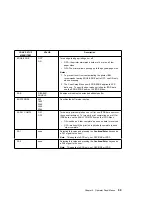 Preview for 119 page of IBM 17 S544-5343-03 User Manual