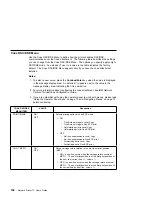 Preview for 122 page of IBM 17 S544-5343-03 User Manual