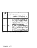 Preview for 126 page of IBM 17 S544-5343-03 User Manual