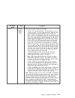 Preview for 127 page of IBM 17 S544-5343-03 User Manual