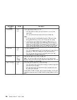 Preview for 128 page of IBM 17 S544-5343-03 User Manual