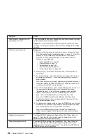 Preview for 204 page of IBM 17 S544-5343-03 User Manual