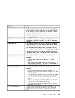 Preview for 205 page of IBM 17 S544-5343-03 User Manual