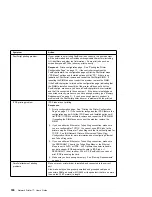 Preview for 206 page of IBM 17 S544-5343-03 User Manual