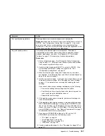 Preview for 207 page of IBM 17 S544-5343-03 User Manual