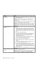 Preview for 208 page of IBM 17 S544-5343-03 User Manual