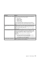 Preview for 209 page of IBM 17 S544-5343-03 User Manual