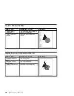 Preview for 234 page of IBM 17 S544-5343-03 User Manual