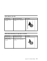 Preview for 235 page of IBM 17 S544-5343-03 User Manual