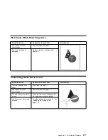 Preview for 237 page of IBM 17 S544-5343-03 User Manual