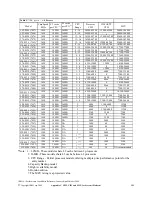 Preview for 351 page of IBM 170 Servers Manual