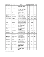 Preview for 45 page of IBM 1710 Manual