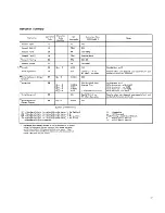 Preview for 61 page of IBM 1710 Manual