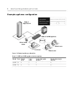 Preview for 22 page of IBM 1735-4GX Installation And User Manual