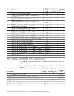 Preview for 62 page of IBM 1911 Service Manual