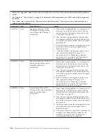 Preview for 120 page of IBM 1911 Service Manual