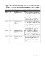 Preview for 121 page of IBM 1911 Service Manual