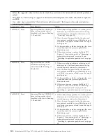 Preview for 122 page of IBM 1911 Service Manual