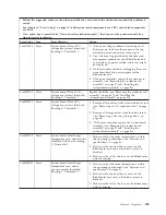 Preview for 123 page of IBM 1911 Service Manual