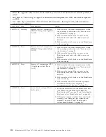 Preview for 124 page of IBM 1911 Service Manual