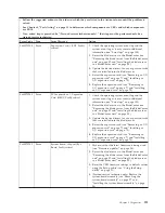 Preview for 125 page of IBM 1911 Service Manual