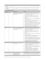 Preview for 126 page of IBM 1911 Service Manual